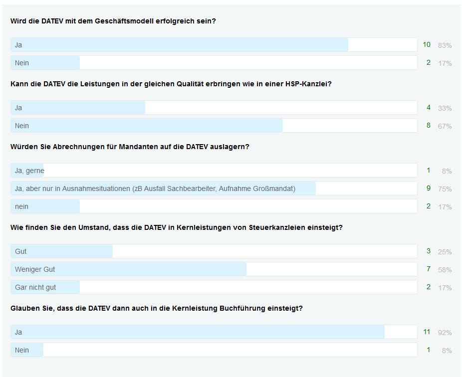 hsp_umfrage